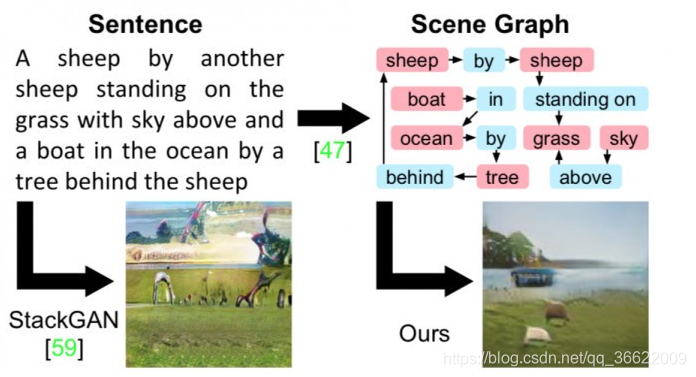 对SceneGraph的简单理解_scene graph-CSDN博客