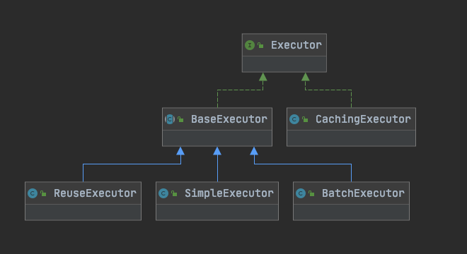 mybatis-executor解析