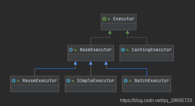 mybatis-executor解析