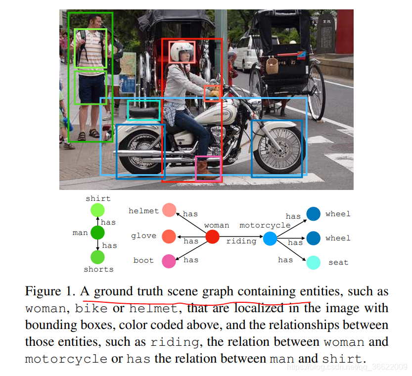 对SceneGraph的简单理解_scene graph-CSDN博客