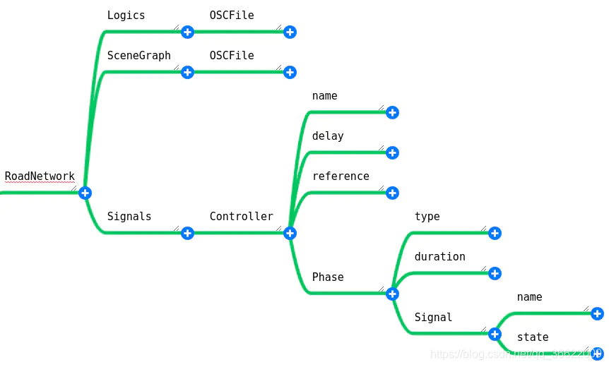 Scene Graph Framework Examples 对SceneGraph的简单理解_scene graph-CSDN博客