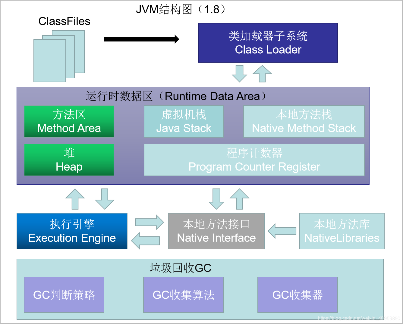 JVM架构模型及分类