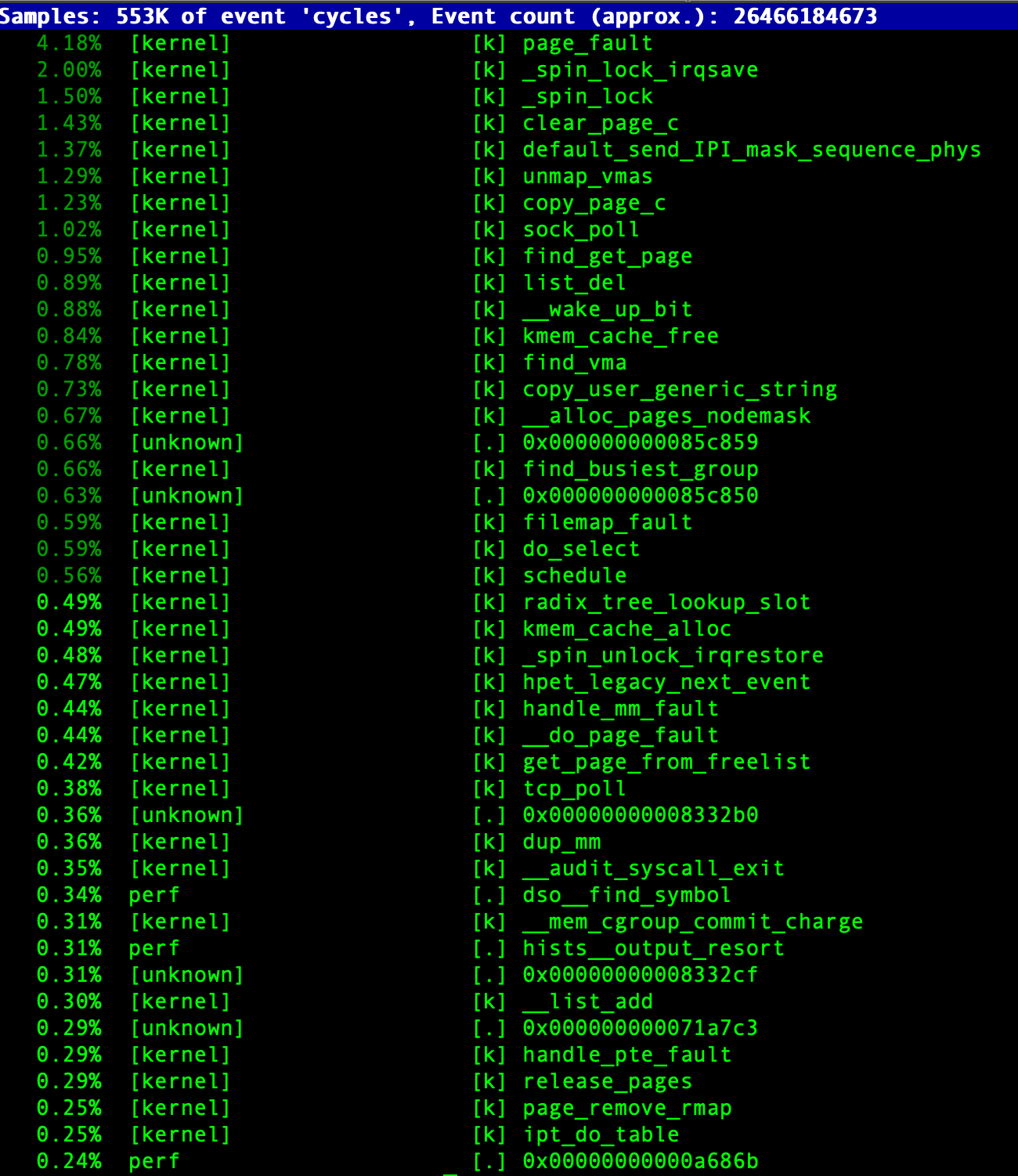 Perf Linux performance analysis tool - Programmer Sought