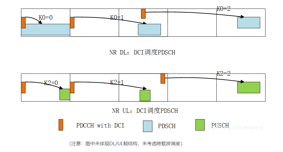 5G学习（一） 