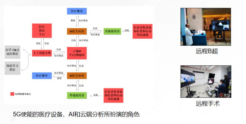 揭开5G神秘面纱GodZY的博客-