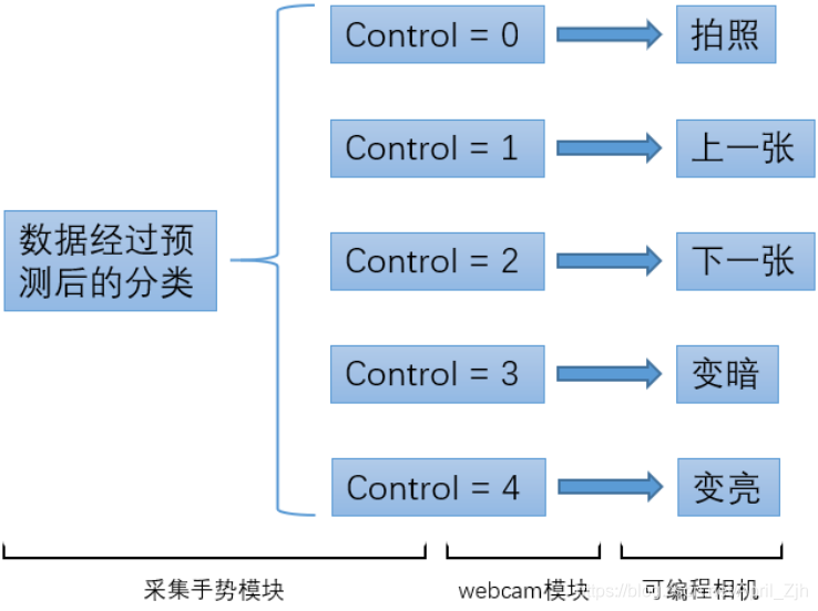 控制相机模式图