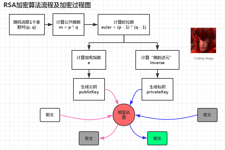 总结DES、3DES、AES、SM加密算法