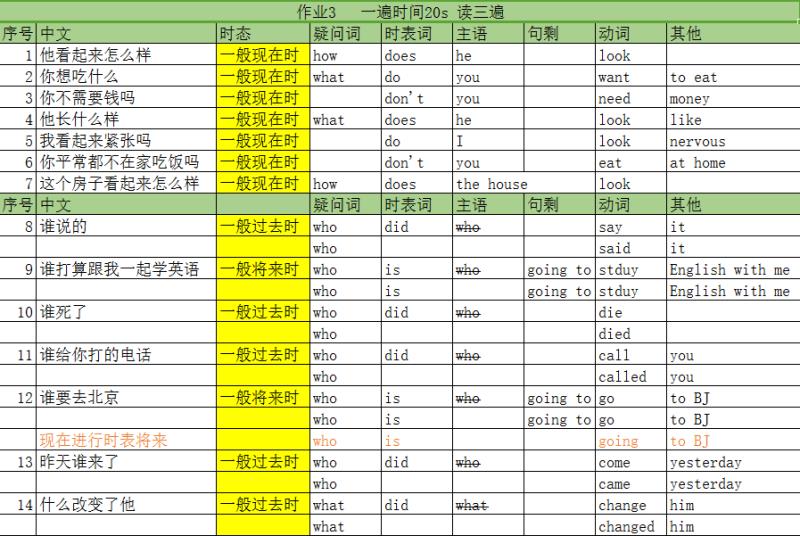 02时态（2）：一般现在时、疑问句主语相同的句子