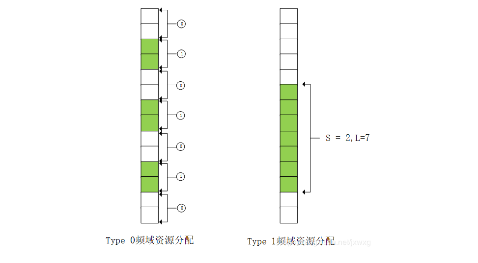 5G学习（一） 