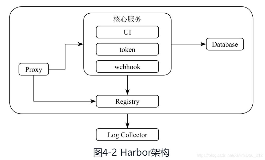 harbor_arch