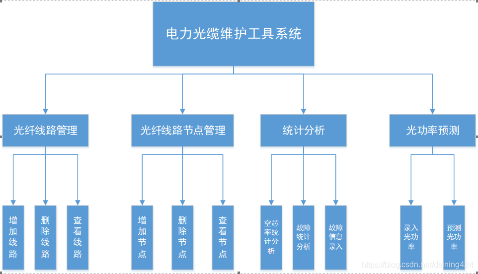 电力光缆维护系统整体功能