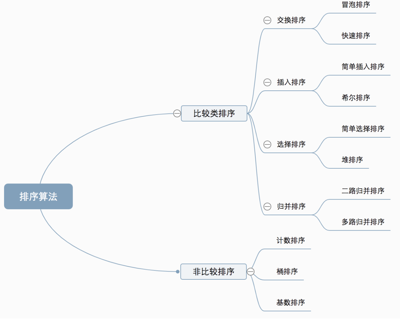 图来自[2]