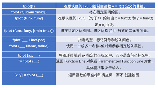 MATLAB符号绘图——相见恨晚的MATLAB绘图命令_matlab中的相位符号怎么打-CSDN博客 image.