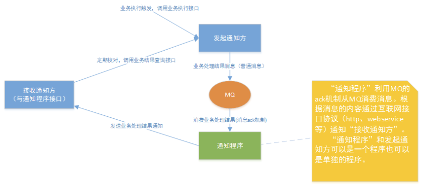 分布式事务工业界的解决方案