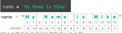 字符串索引位置