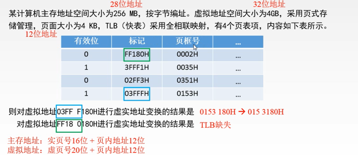 4 计算机组成原理第三章  存储系统  高速缓冲存储器  虚拟存储器