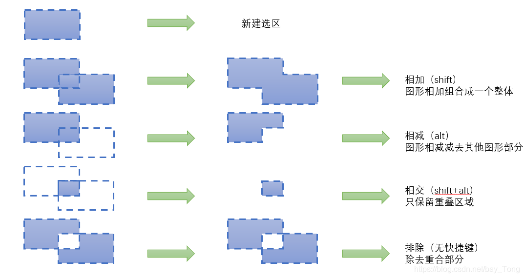 PS布尔运算描述