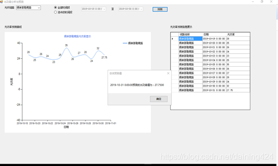 全部时间段的