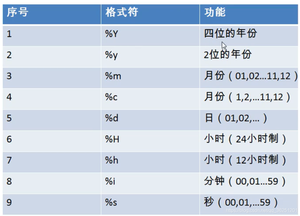 日期格式