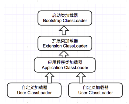 类加载器执行流程