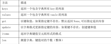 查找操作