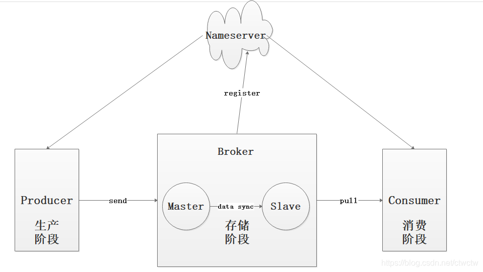 ここに画像の説明を挿入します