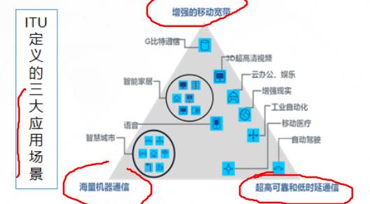 一,移動通信發展歷程1,5g網絡即第五代移動通信網絡,g代表