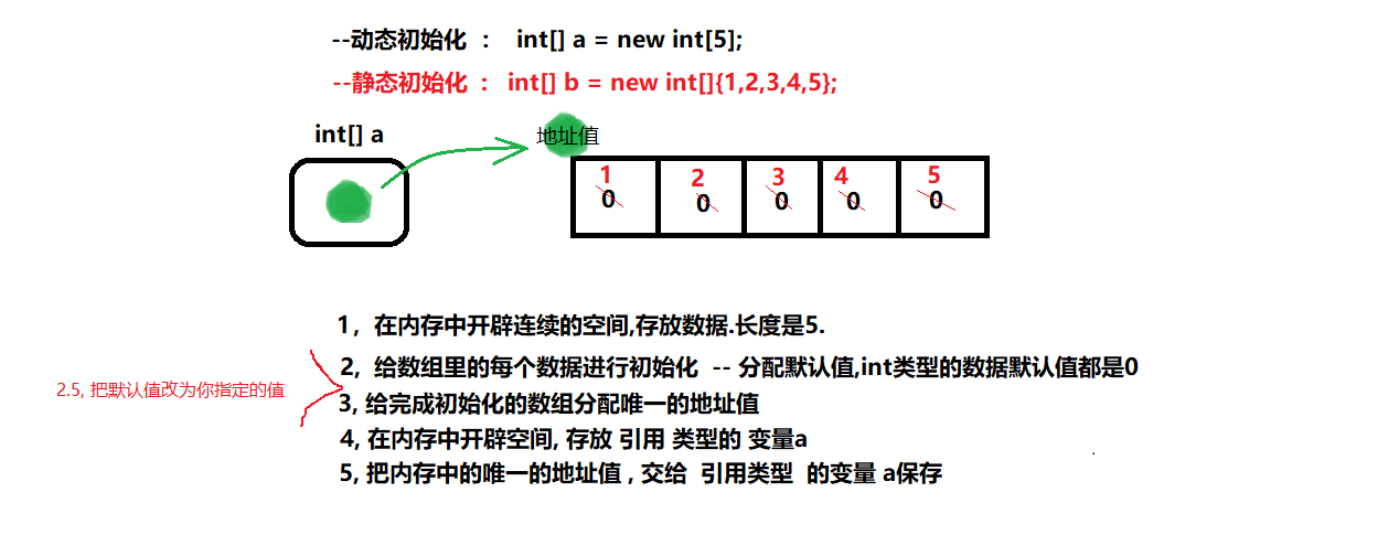 数组定义几运算 java_java中数组的定义_java定义数组并初始化