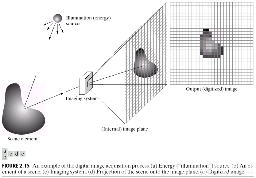 图像处理(C++ CImage class)学习笔记-CSDN博客