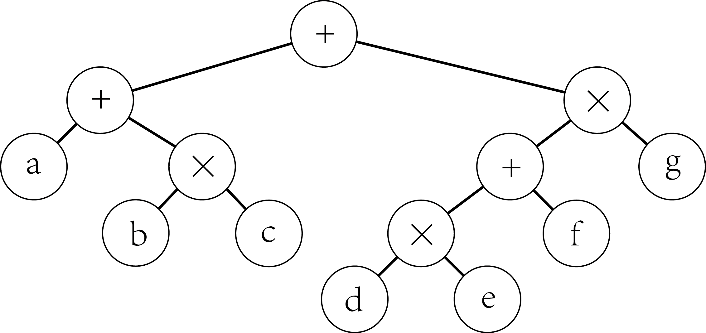 程序例二叉树先序遍历中序遍历后序遍历