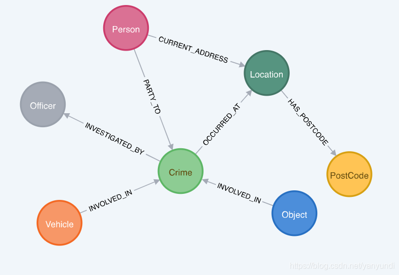 Neo4j Sql Neo4j数据库入门_nejf4-CSDN博客