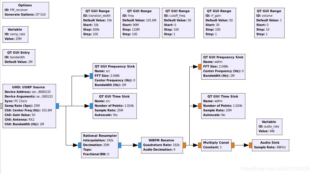 FM_receiver