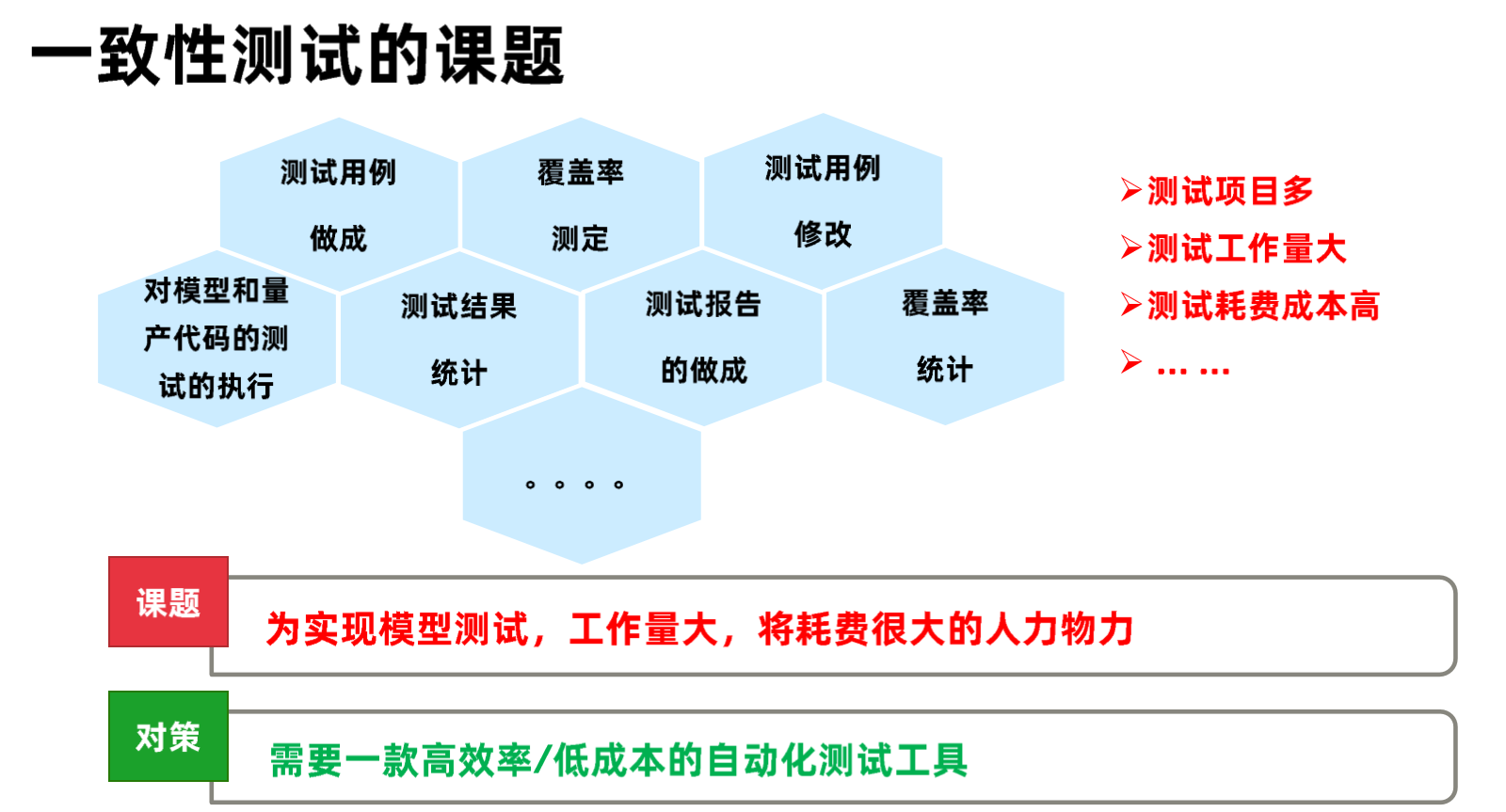 一致性测试 Back-to-Back Testing_back to back test_winnerruf的博客-CSDN博客