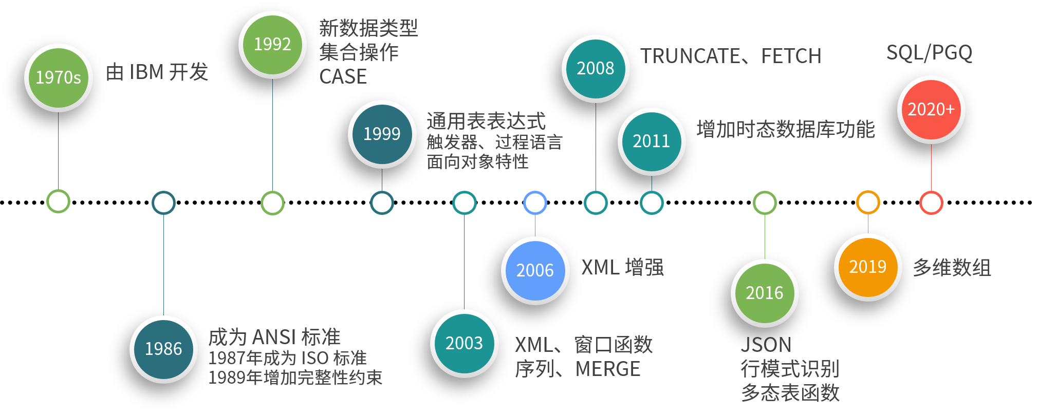 乘风破浪的 SQLTony.Dong的专栏-乘风破浪的sql