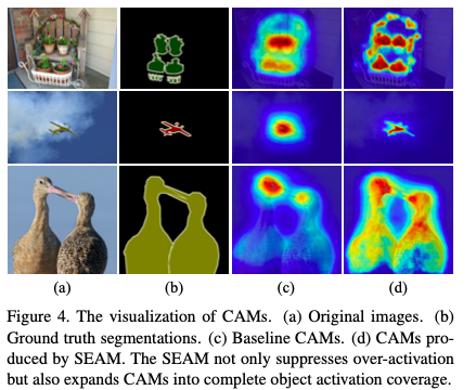 Self-supervised Equivariant Attention Mechanism for Weakly Supervised Semantic Segmentation论文解读