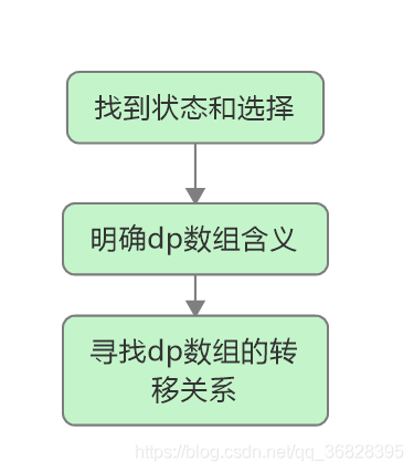 [外链图片转存失败,源站可能有防盗链机制,建议将图片保存下来直接上传(img-hcNrrLb9-1594134407867)(C:\Users\Mr IMMUNIZE\AppData\Roaming\Typora\typora-user-images\image-20200707230002862.png)]