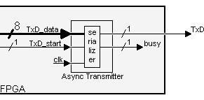 用verilog代码实现一个简易的串行接口 Rs 232 Zoe的博客 程序员宅基地 程序员宅基地