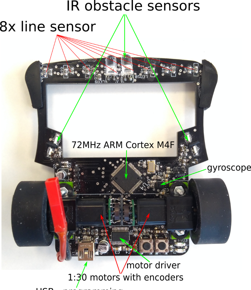 ▲ 智能车的硬件构成