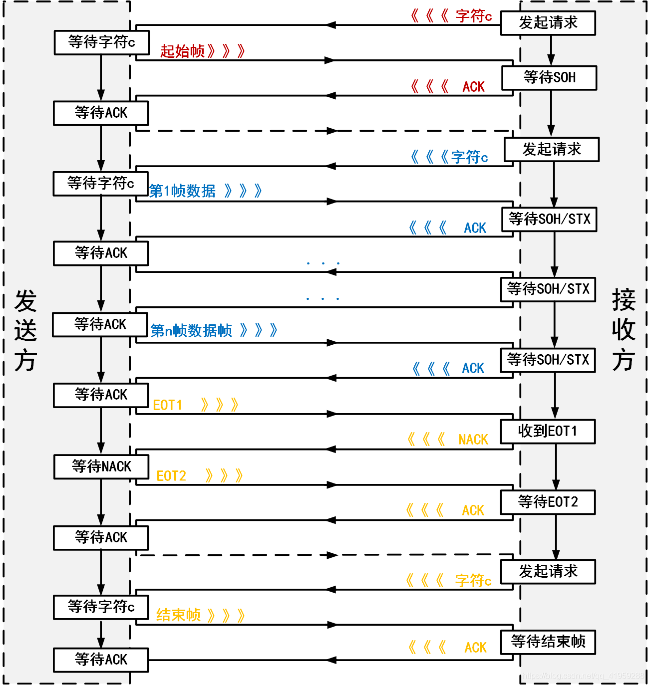 YModem协议总结-CSDN博客