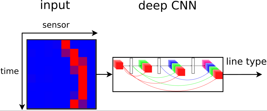 ▲ 神经网络结构图