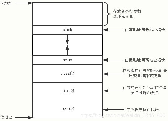 二进制映像图