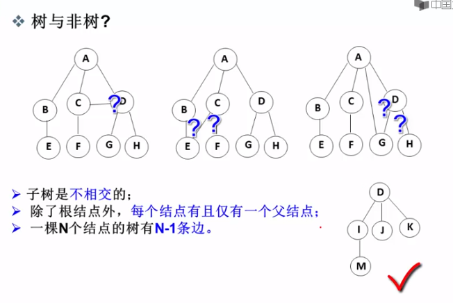 树与非树？