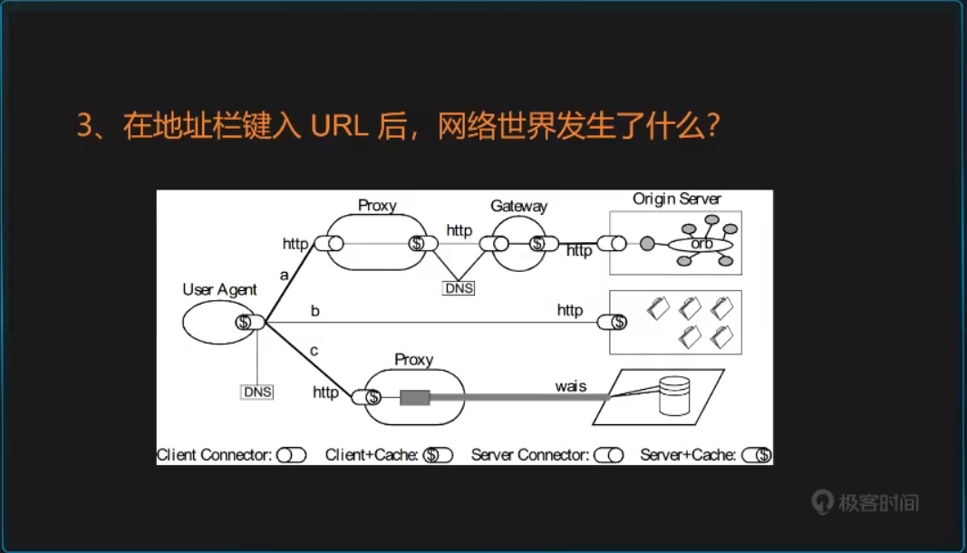较为官方的说明)。3在url 中输入后 计算网络的的层面的是怎么样的一种流程