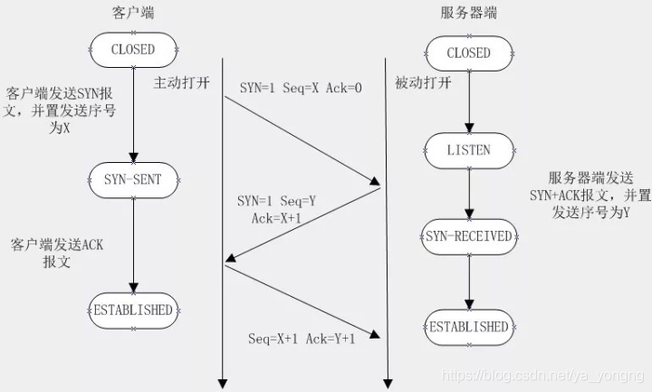 看图片理解，侵删