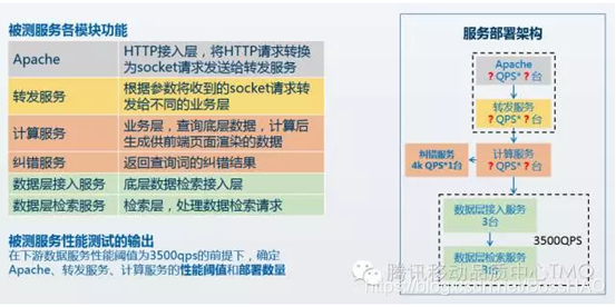 [外链图片转存失败,源站可能有防盗链机制,建议将图片保存下来直接上传(img-ZyYuNHJv-1594169314027)(D:\软件测试\9.性能指标分析、性能测试报告编写\image-20200629175521787.png)]