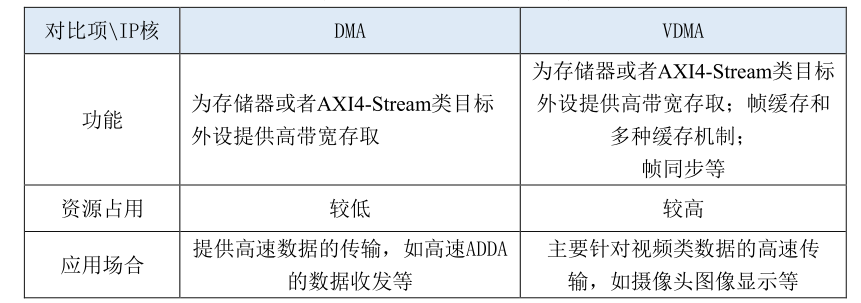 ZYNQ learning journey--PS_AXI_VDMA (using VDMA to display the data on ...