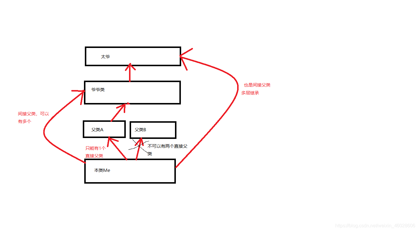 继承模型及其注意问题图解