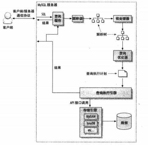 Mysql 语法执行顺序[通俗易懂]