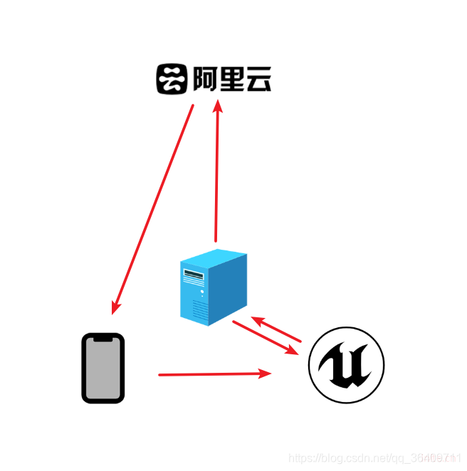 关于虚拟手机号码接收短信的教程视频怎么下载的信息 关于虚拟手机号码接收短信的教程视频怎么下载的信息