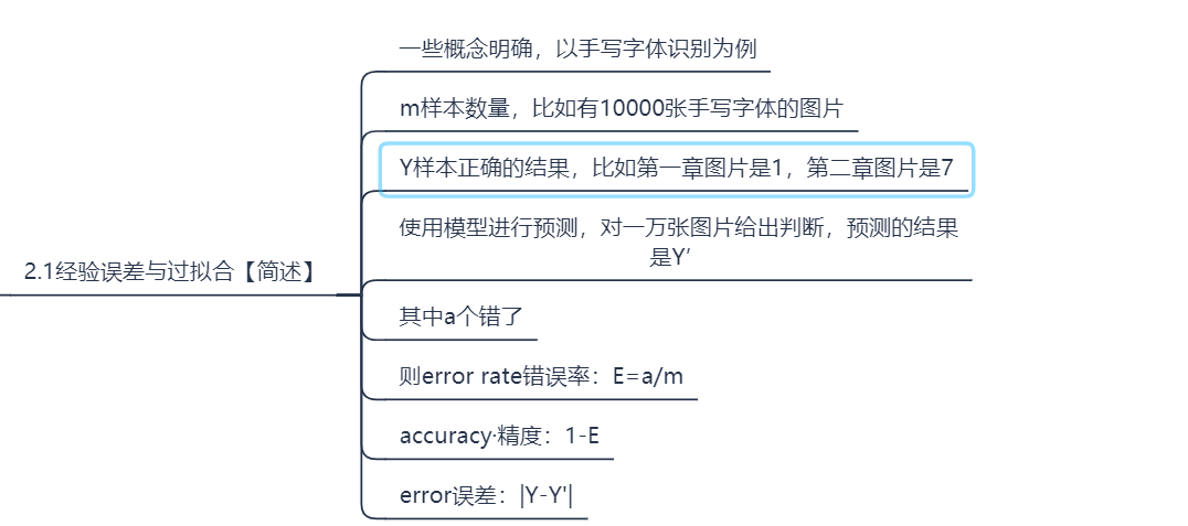 一起学西瓜书02 模型评估与选择 Weary Pj的博客 程序员宅基地 程序员宅基地